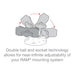 RAM Mounts Dubbelledad Arm i Komposit, Medium (B-kula), bild 2